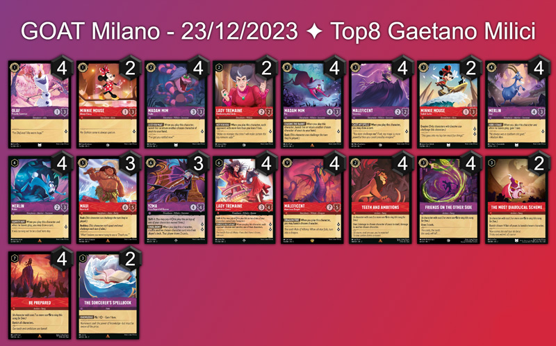 Top 8 Gaetano Milici